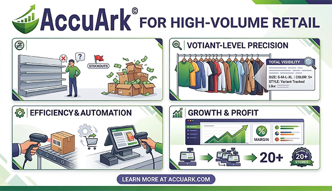 AccuArk© High-Volume Inventory Dashboard