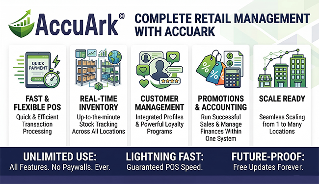 AccuArk© Retail POS Interface