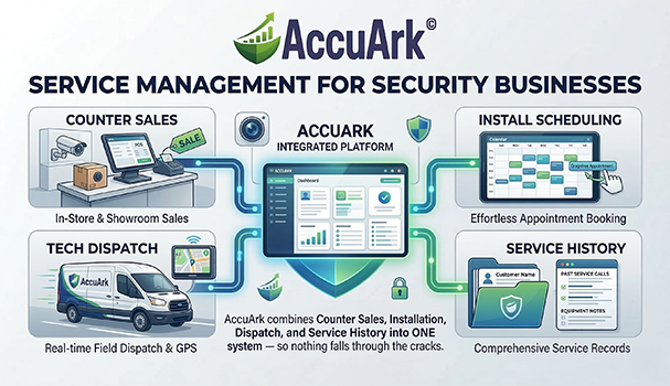AccuArk© Security Business Dashboard