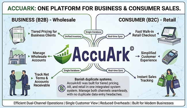 AccuArk© Wholesale Dashboard