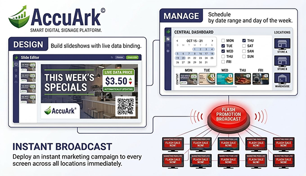 AccuArk© Digital Signage Manager interface