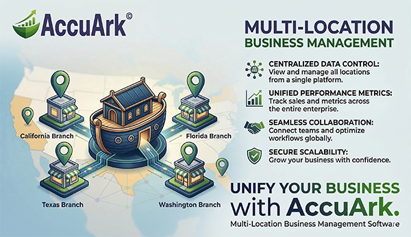 AccuArk© Multi-Location Management interface showing centralized store operations